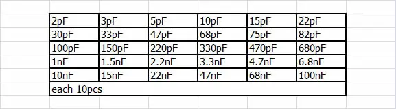 Керамический конденсатор 2PF-0.1UF, 30 значений X 10 шт = 300 шт, пакет с электронными компонентами, керамический конденсатор в ассортименте