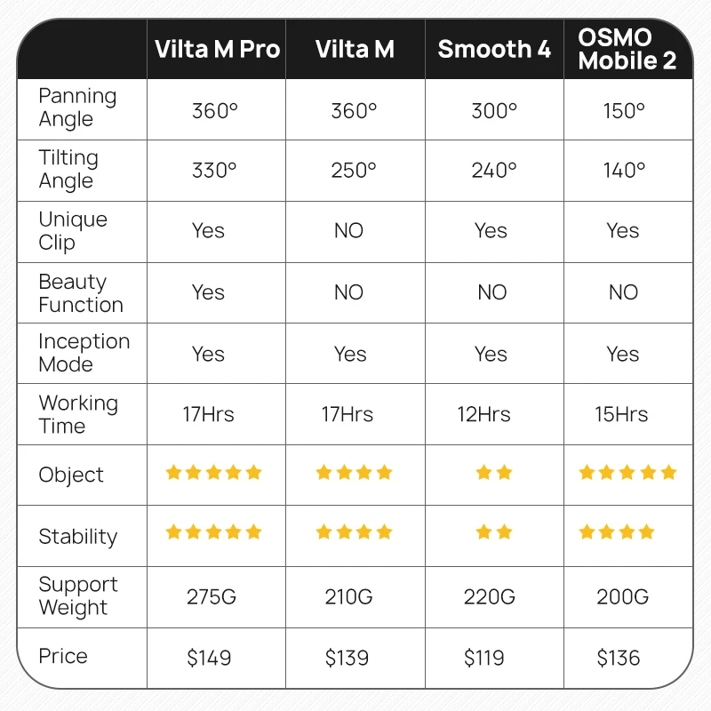 Freevision Vilta M Pro карданный 3-осевой портативный смартфон стабилизатор для IPhone X XS 8 samsung Galaxy S9, 8,7 PK гладкой 4