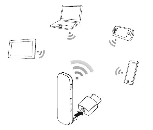 Разблокированный модем huawei e8372 150 Мбит/с стандартный USB LTE Wi Fi 4G sim карта|3G модемы| |