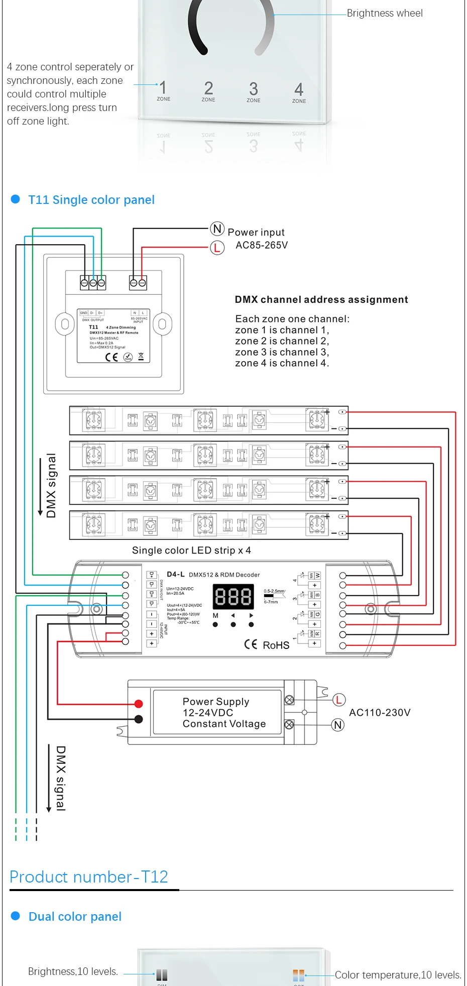 Беспроводная 2,4G DMX512 Сенсорная панель RF Диммер контроллер настенный 4 зоны управления Dim/CCT/RGB/RGBW светодиодные полосы света