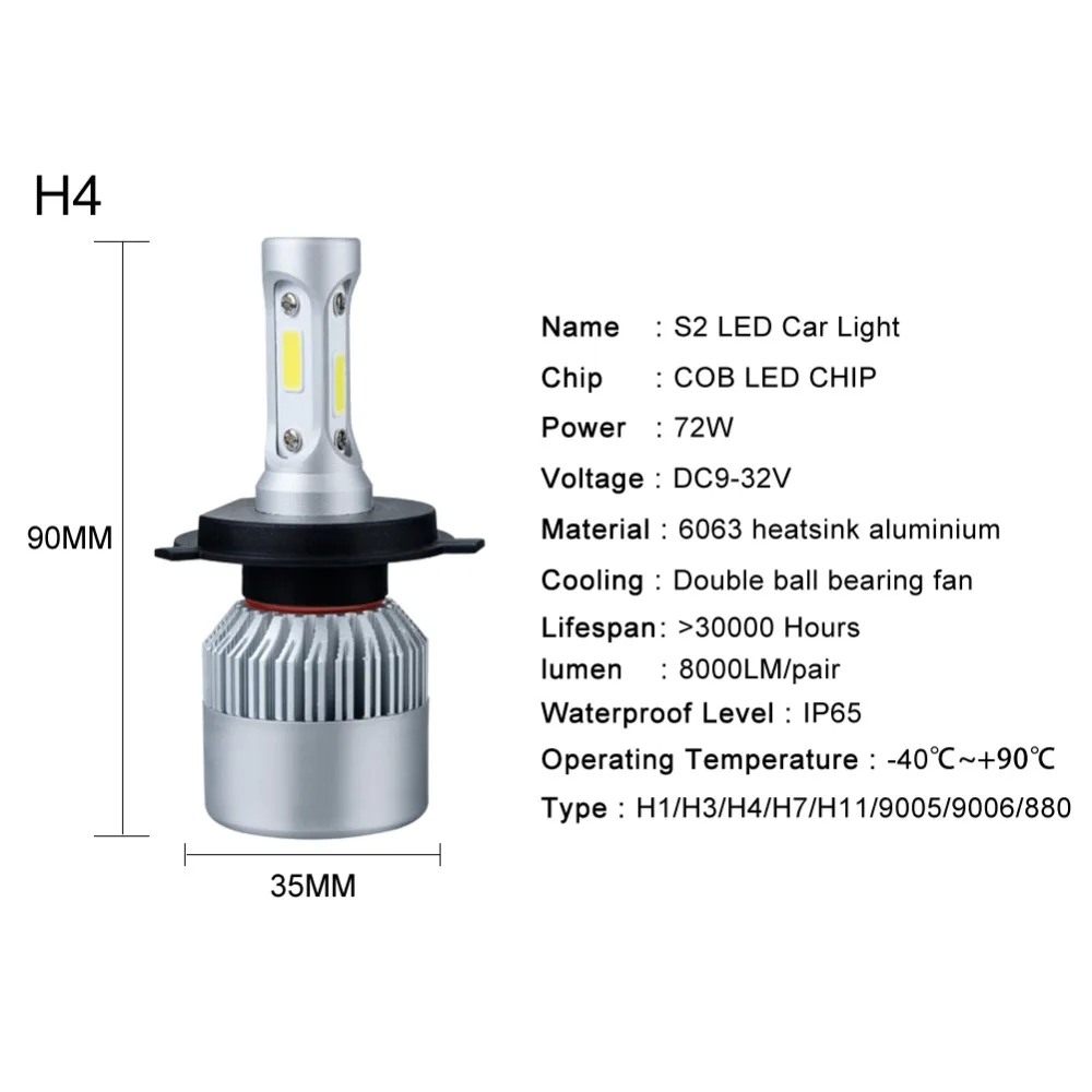 FOXCNCAR S2 COB 72 W фары для 8000LM 6500 K 12 V 24 V H7 Turbo Светодиодные Автомобильные фары H11 Led H4 Авто H1 H3 H18 H9 880 9005 9006 880 Hi Lo луч