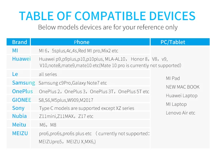 DM тип-c USB-C разъем типа C штекер USB OTG адаптер конвертер для планшет телефон Android флэш-накопитель U диск