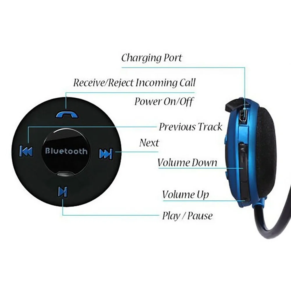 JRGK беспроводные Bluetooth наушники мини 503 AM fadio наушники Спорт Музыка стерео Earpics слот карты Micro SD гарнитура mini503