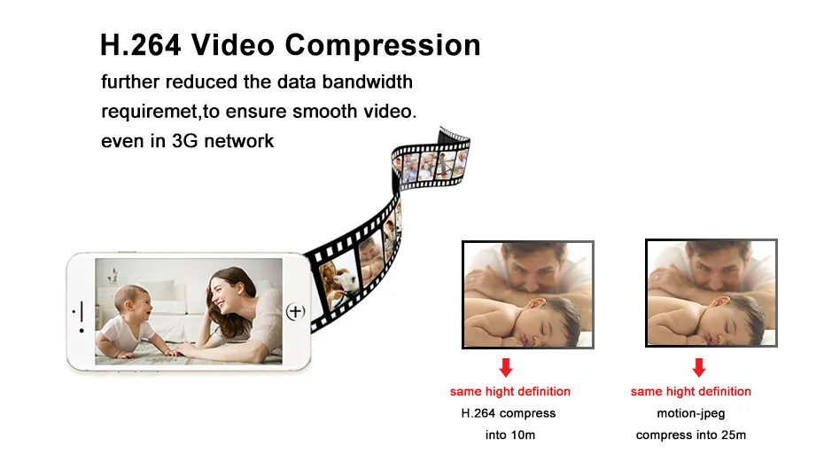 07 ip camera network