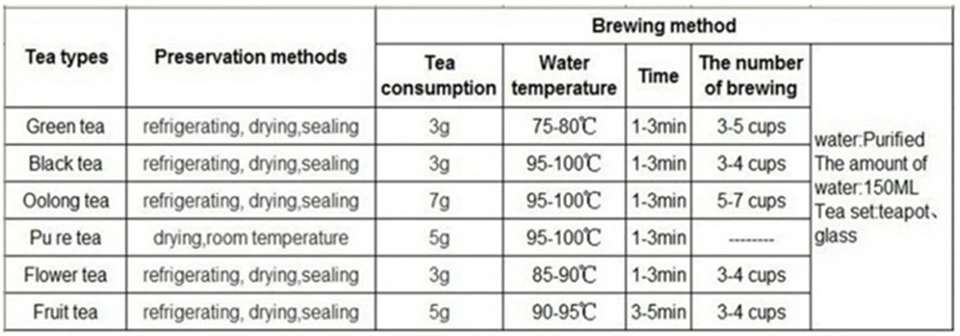 Сделано в 2008 год готовый пуэр Чай 357 г Китайский чай YunNan Puerh здоровый Вес потери Чай Красота предотвратить артериосклероз Пу эр Пуэр Чай