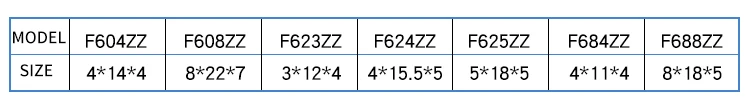 10 шт. фланец Сфера подшипники F604ZZ F623ZZ F624ZZ F625ZZ F684ZZ F688ZZ 3D принтеры Запчасти глубокий шкив с канавкой алюминиевое колесо часть