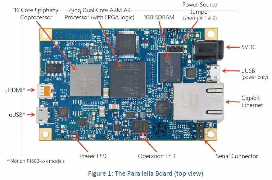 Parallella-16 Встроенный адаптер Epiphany III Zynq Zedboard