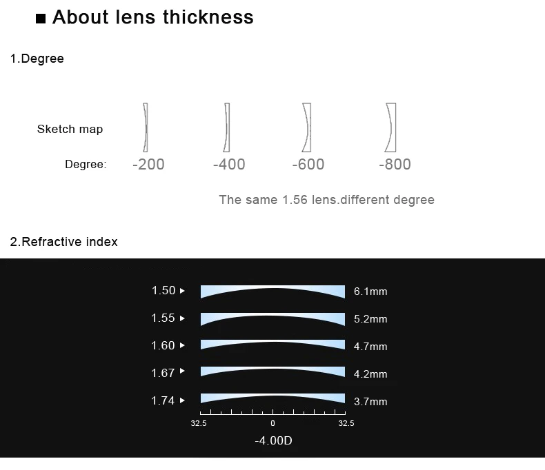 Фотохромные линзы Merry's серии 1,56 1,61 1,67 по рецепту, CR-39, асферические стекла, линзы для близорукости, солнцезащитные очки с линзами