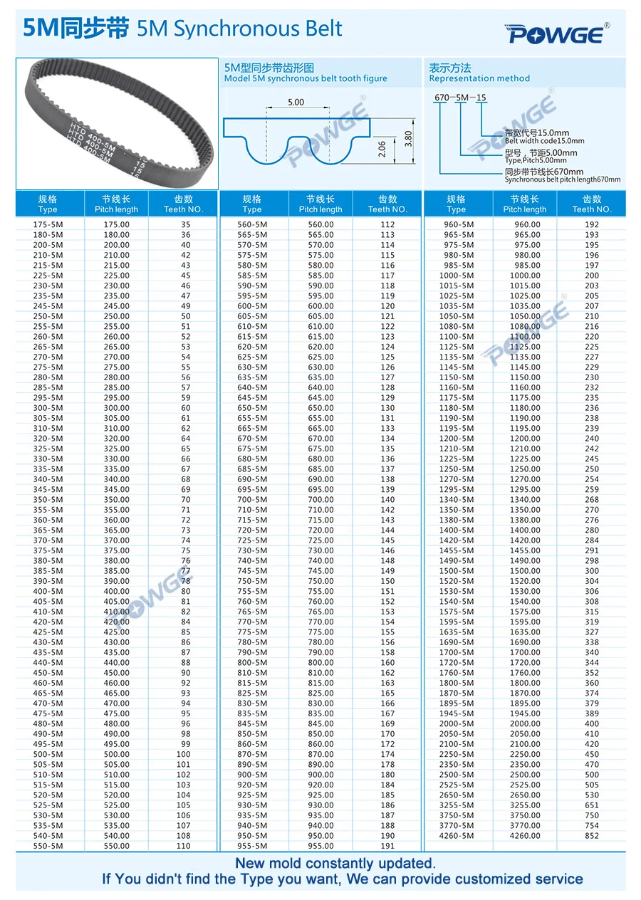 POWGE HTD 5 м ремня C = 210/215/220/225 ширина 15/20/25 мм зубы 42, 43 размеры 44, 45 HTD5M синхронного ремня 210-5M 215-5M 220-5 м 225-5 м