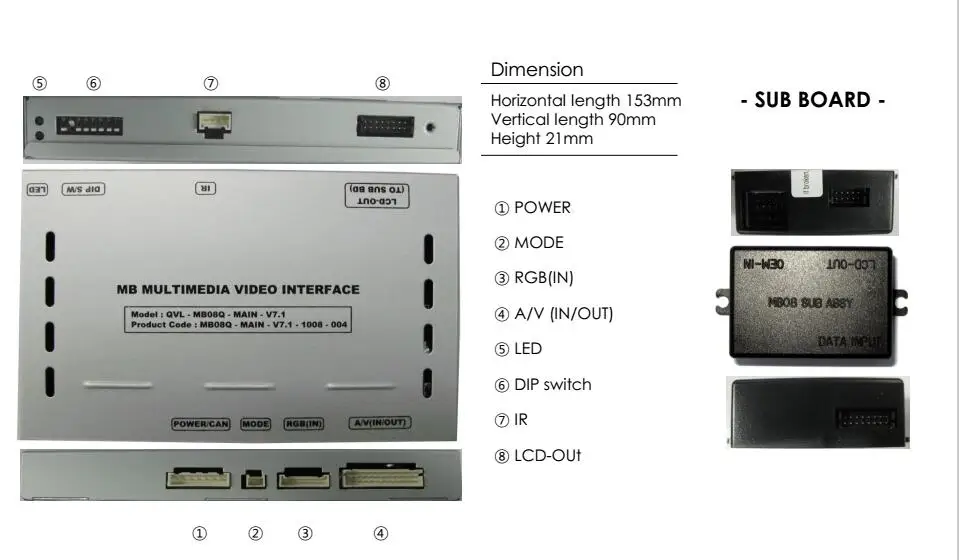 connectors
