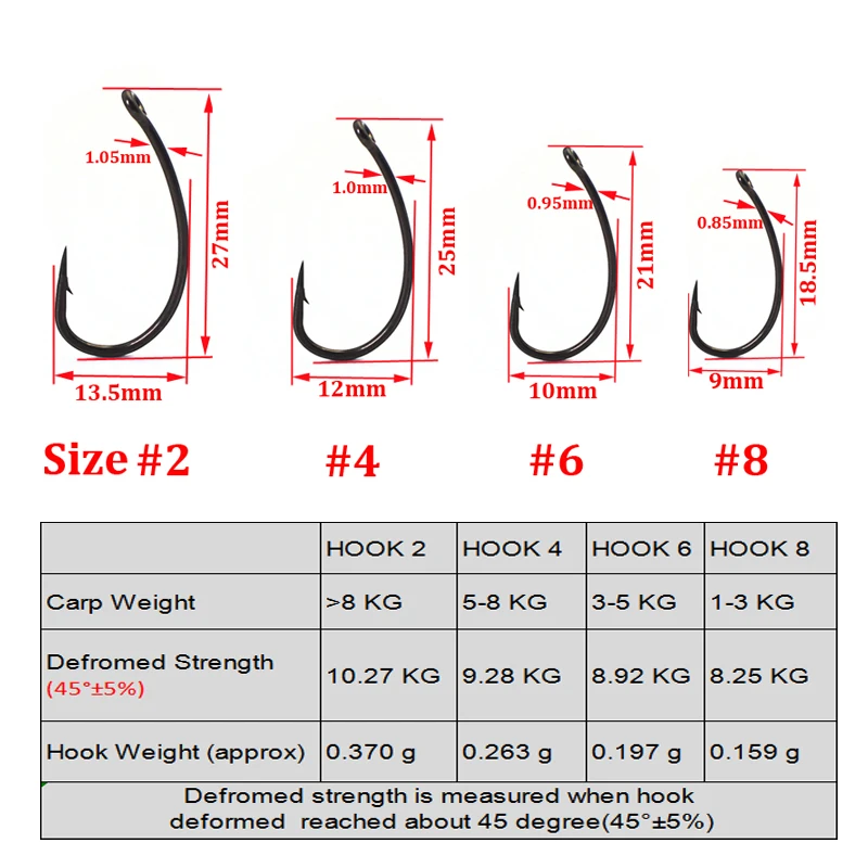 10 шт. крючки для карпа с тефлоновым покрытием из высокоуглеродистой стали матовые черные с микро-зажимом Размер 2 4 6 8 10 рыболовные крючки для карпа для соревнований