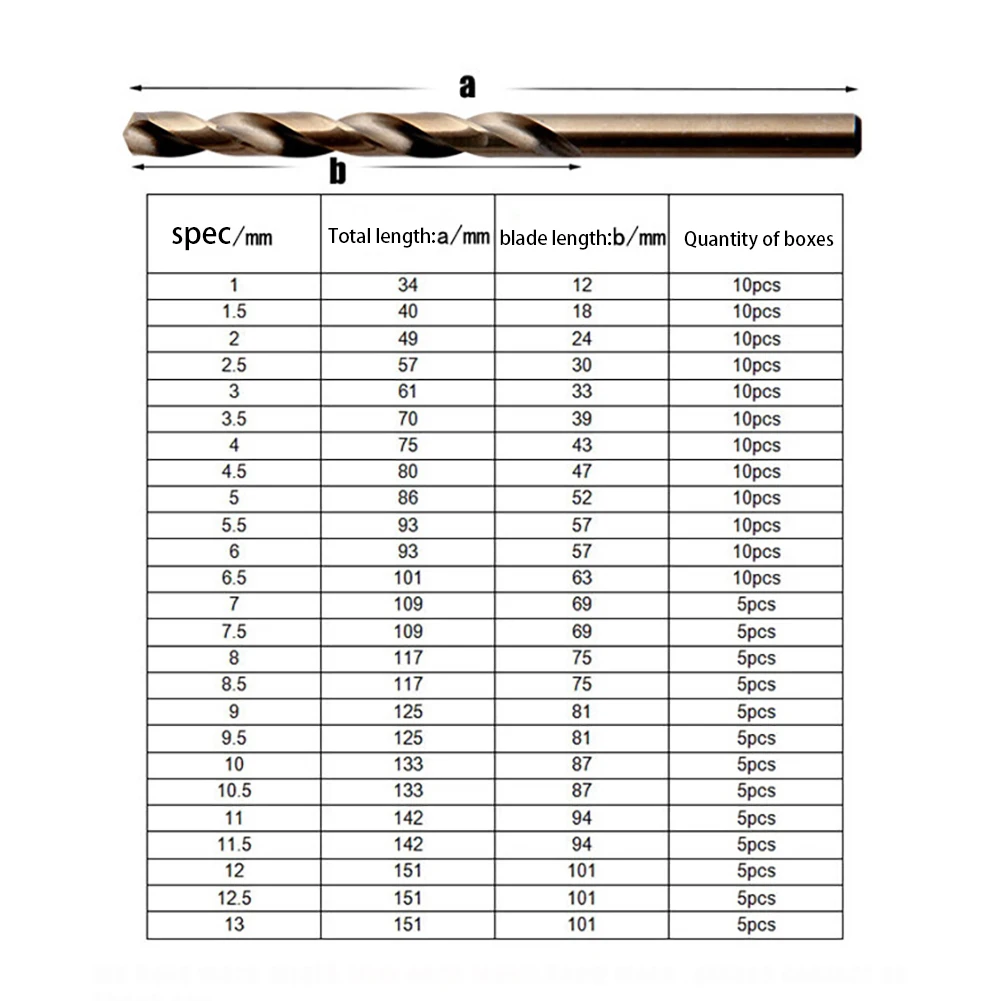 10 шт. HSS-CO M35 спиральное сверло 1/1. 5/2 мм кобальтовая сталь с цилиндрическим хвостовиком сверло биты для Нержавеющая сталь/металла/Алюминий/Медь