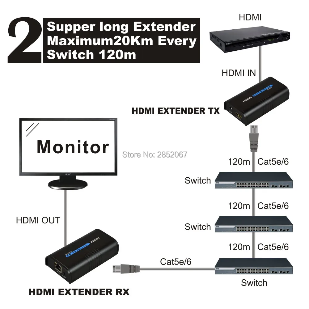 HDMI LKV373 RJ45 удлинитель для Ethernet Cat5 Cat5e Cat6 RJ45 Сплиттер расширение поддержка HD 1080P HDMI RJ45 удлинитель Xbox устройства