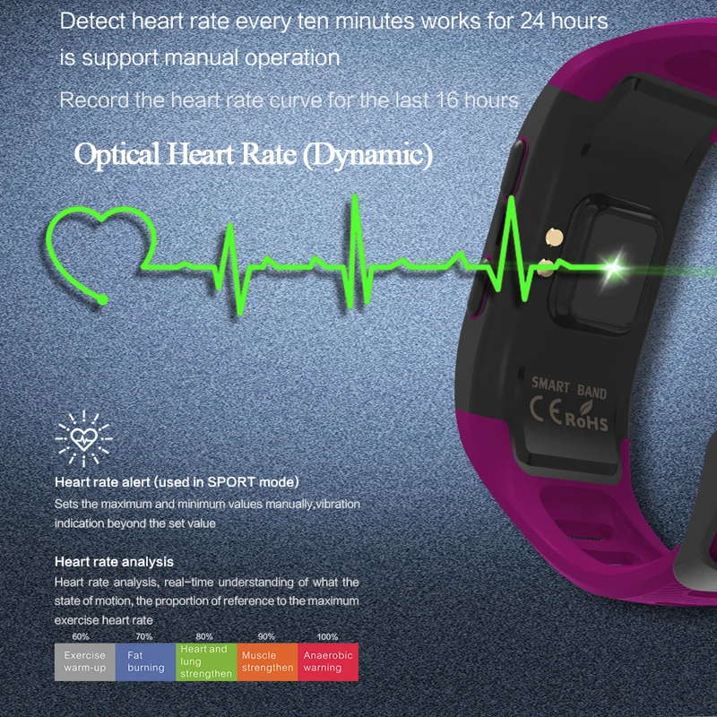 Kowinvin S908 Plus Color Screen Activity Fitness Tracker Wristband Waterproof GPS Heart Rate Monitor G03 bracelet Smart Band