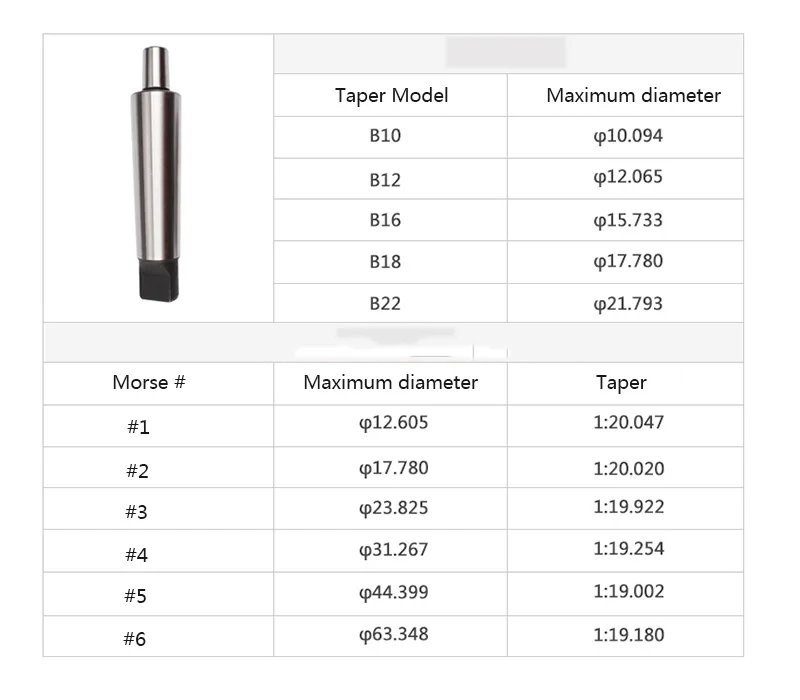 1Sset#2 MT2 MT3 MT4 хвостовик M10 M12 M16 MTB2 B16 патрон Быстрозажимной сверлильный патрон самозатягивающийся