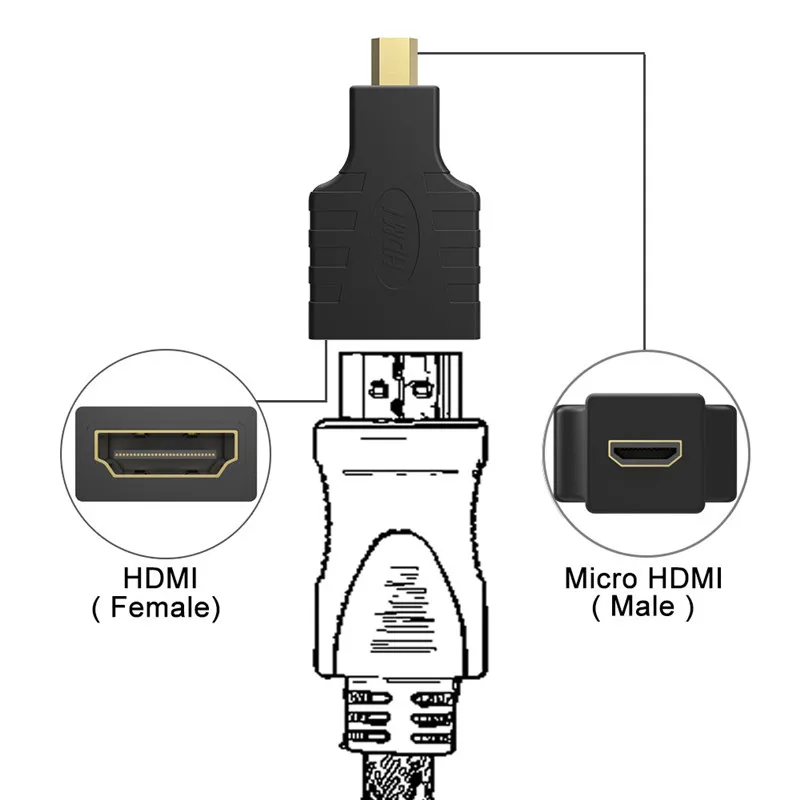 Robotsky Micro HDMI Мужской к HDMI Женский адаптер 1080P микро HDMI конвертер позолоченный для ТВ ноутбука планшета проектора