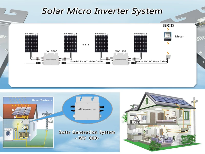 micro inverter-wv600-x8