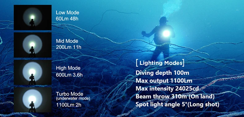 XTAR 1100LM D26 вспышка для подводного погружения и светильник XM-L2U3 Портативный фонарь для подводного плавания фонарь 100 м подводный IPX8 светодиодный вспышка светильник с 18650 Батарея