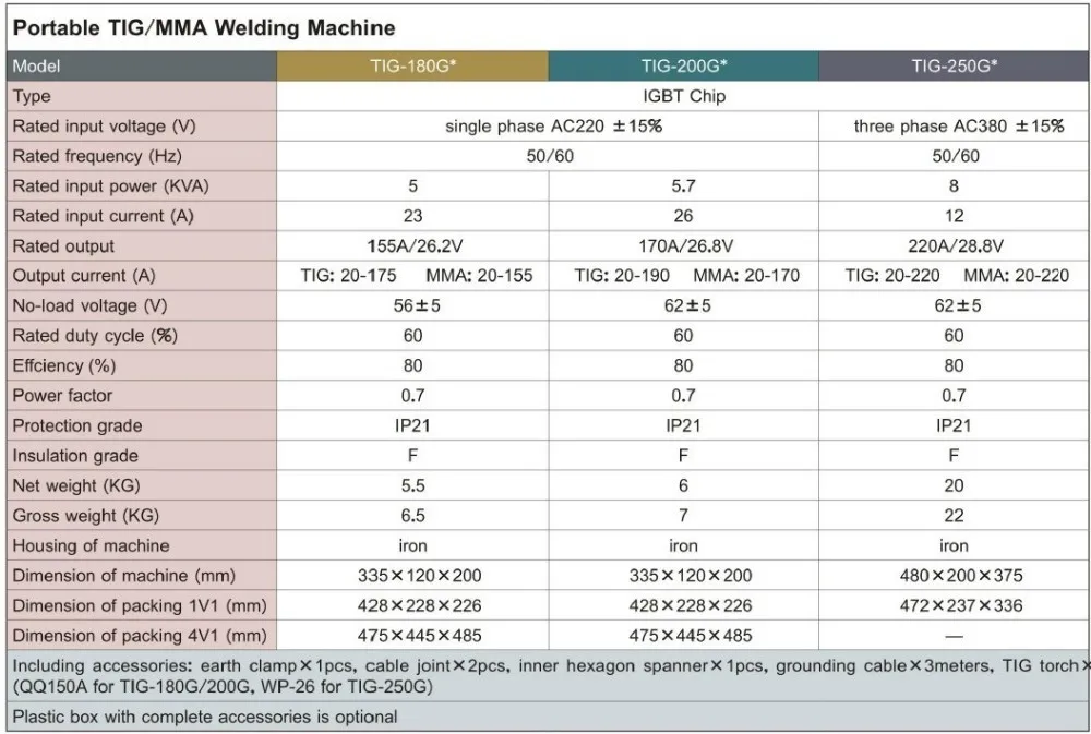 WS-200/250 инвертор DC нержавеющая сталь 220 В Сварка Аргон дуговой сварки двойного назначения Электрический сварочный аппарат фитинги