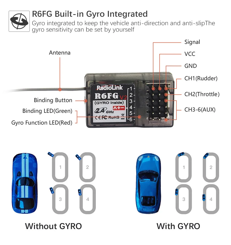 Radiolink RC4GS 2,4 ГГц 4CH емкостно-резистивный передатчик и приемник R6FG гироскопа радио пульт дистанционного управления для автомобиля лодка