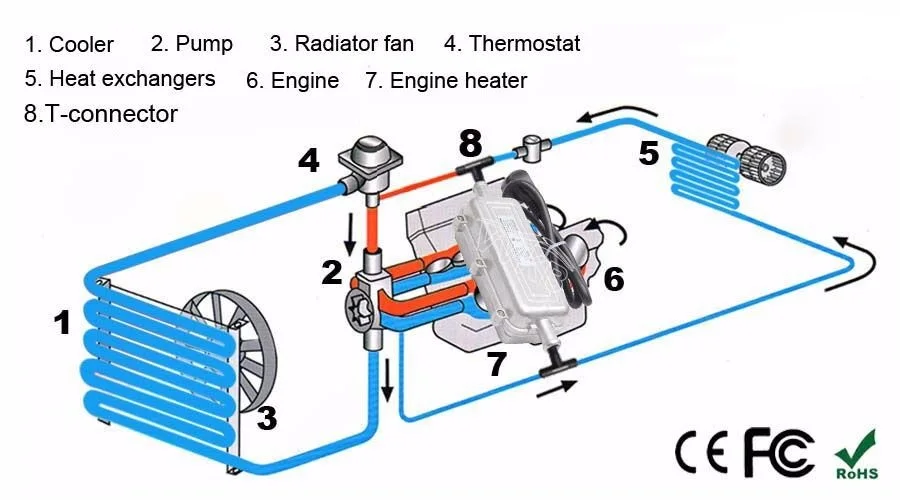 Автомобильный нагреватель легко использовать с насосом Номинальное напряжение 220 В Номинальная мощность 3000 Вт нагреватель охлаждающей жидкости двигателя