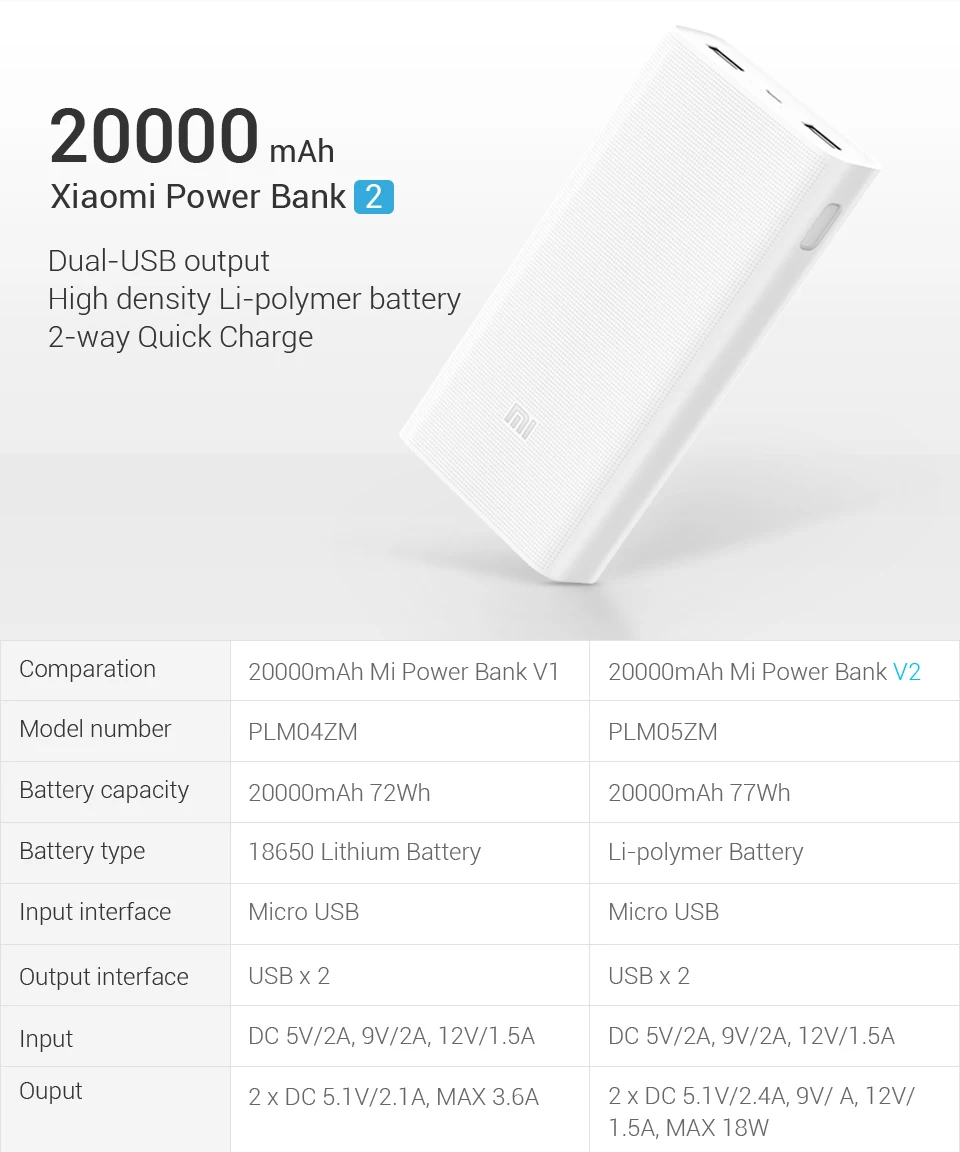 Сколько 3 20000. Повер банк Xiaomi 20000. Xiaomi Power Bank 3 20000mah. Xiaomi Power Bank 2. Mi Powerbank (20000 Mah/ 50w) быстрая зарядка.