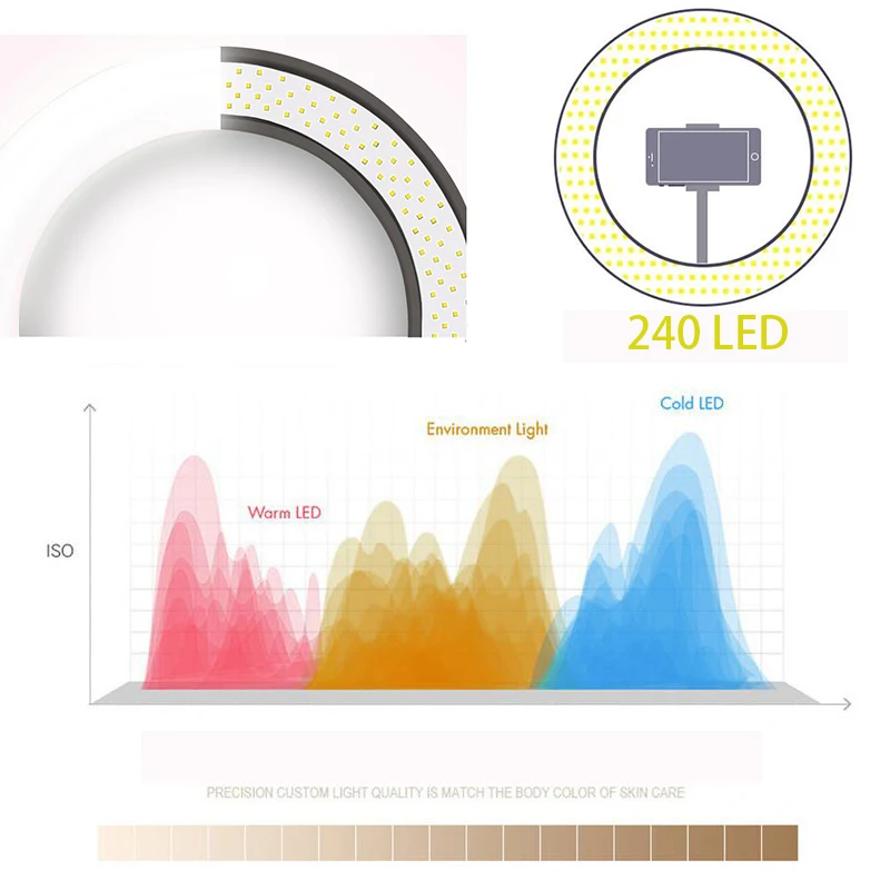 Deventer 55 Вт кольцевая лампа фотографии освещения света свет для фото комплект лампа светодиодная 240 шт. светодиодный двойной Управление двойной цвет кольцо легкий телефон держатель Свет Стенд штатив