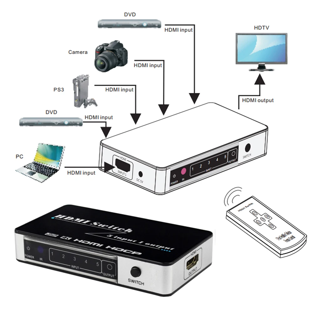 HDMI Switch 5x1 Switcher Splitter 4Kx2K@30Hz 5 Port Box Support Ultra Full HD 3D 1080P IR Wireless Remote Control Power Adapter