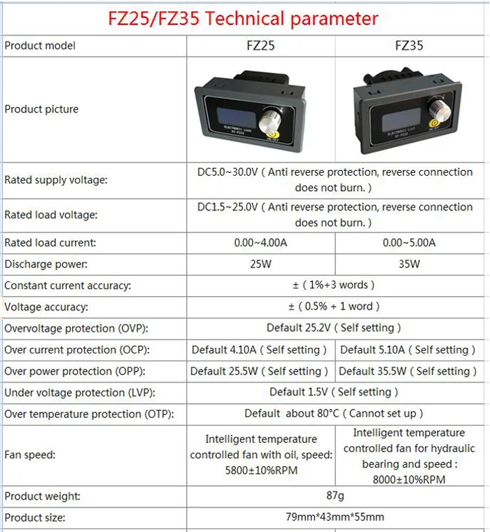 FZ35 Регулировка постоянного тока электронная нагрузка 1,5 v~ 25v 5A 35W тестер заряда батареи измеритель емкости с ttl связью