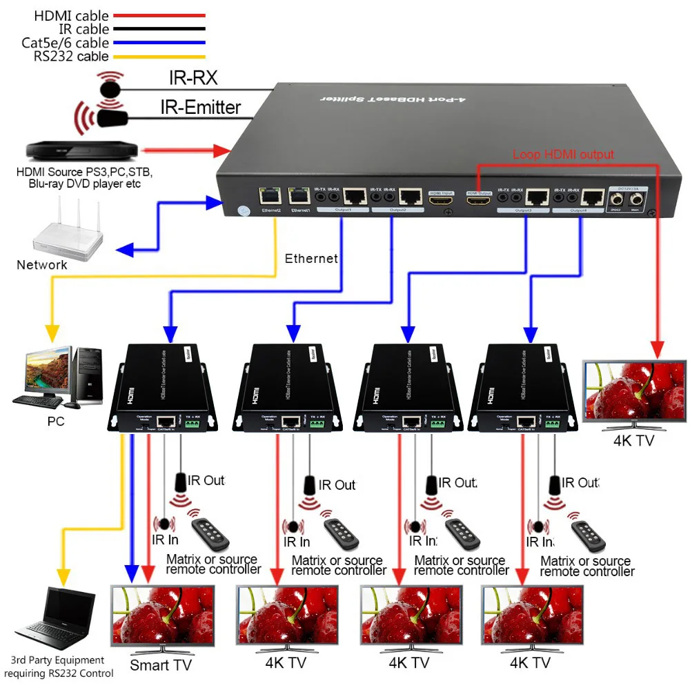 1X4 HDBaset Splitter-100M working diagram3