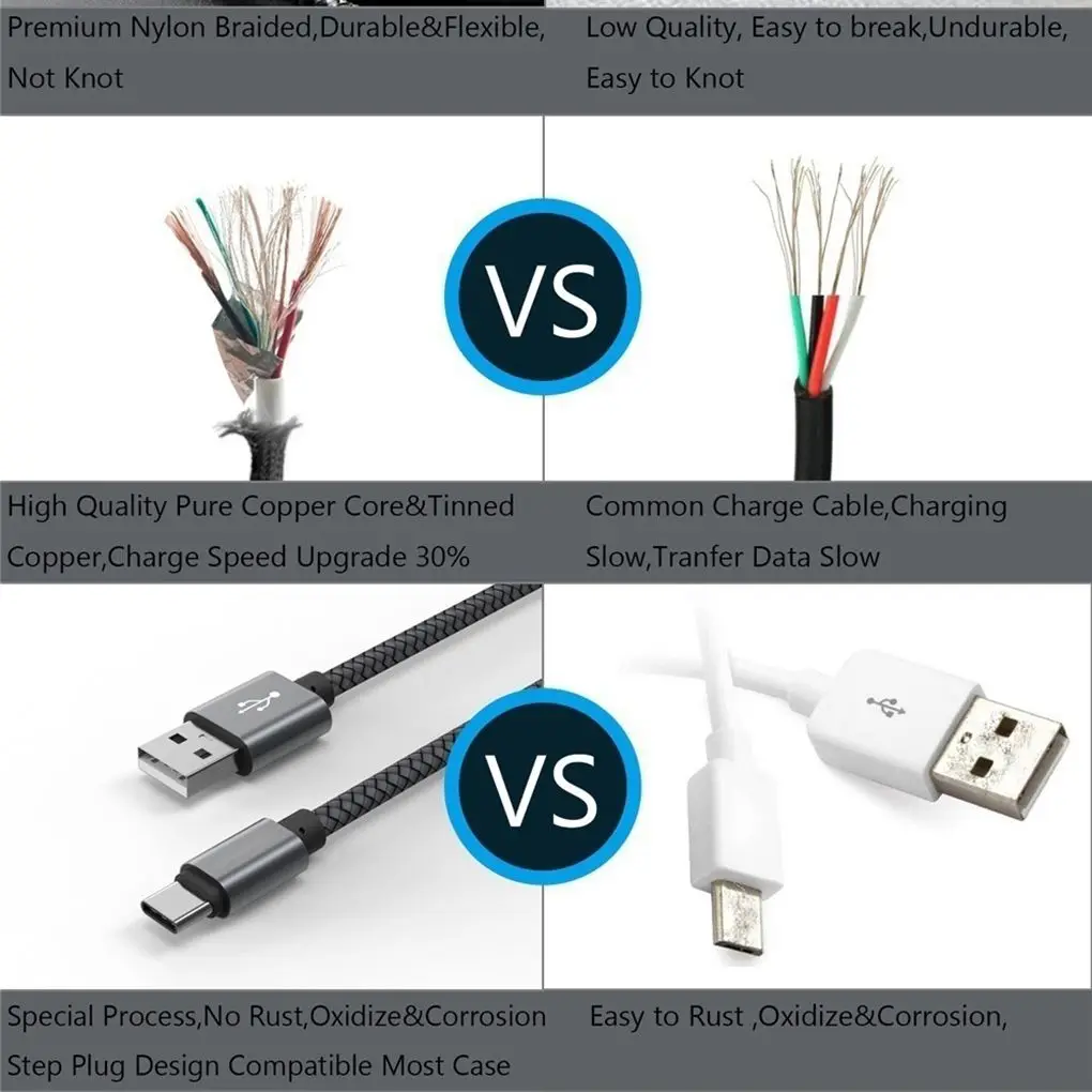 Многоцветные 1 м/2 м/3 м Быстрая зарядка usb type C кабель Мобильный телефон провод для быстрого заряда линии 2.4A USB C шнур для передачи данных Высокое качество