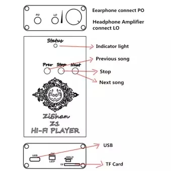 zishan-z1-dsd-player-lossless-music-mp3-hifi-music-player-supportheadphone-amplifier-diy-usb-sound-card-9583-87174078-0294c982b468524fdbd05917ecc73b3f-catalog.jpg_340x340q80.jpg_.webp