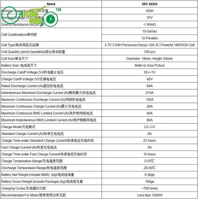 Cheap ConhisMotor Ebike 36V 42AH Frame Triangle Lithium Battery With Down Tube Li-ion 5A Charger and BMS Board For Electric Bicycle 0 Cheap ConhisMotor Ebike 36V 42AH Frame Triangle Lithium Battery With Down Tube Li-ion 5A Charger and BMS Board For Electric Bicycle 0