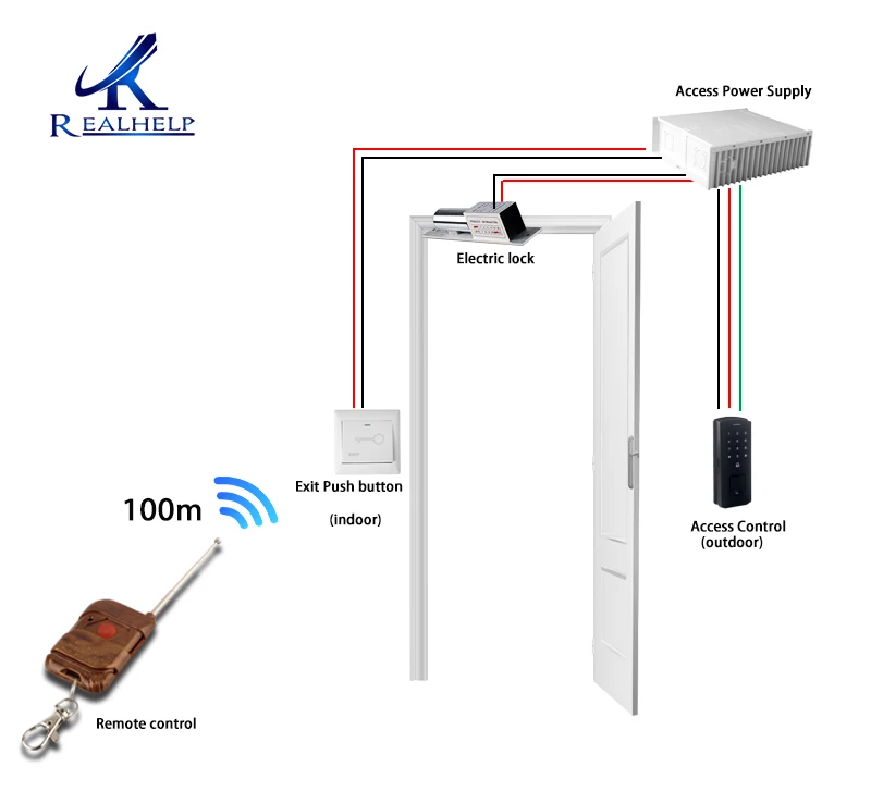 Пылезащитная биометрическая система контроля допуска к двери биометрическая система контроля двери s бесконтактный считыватель карт 125 кГц
