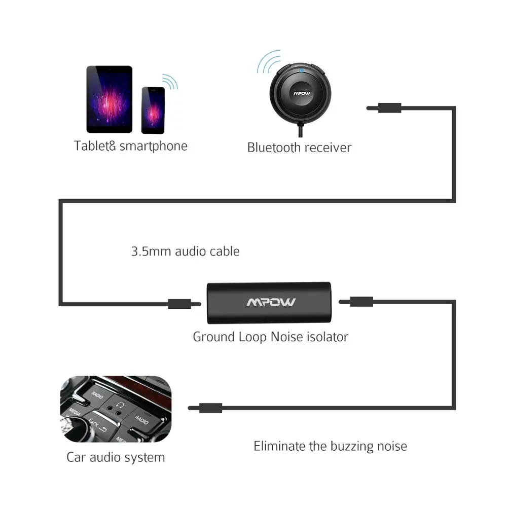 Mpow Bluetooth круглый Автомобильный приемник с автомобильным зарядным разъемом Черный Bluetooth музыкальный приемник для автомобильных стереосистем MP3/MP4