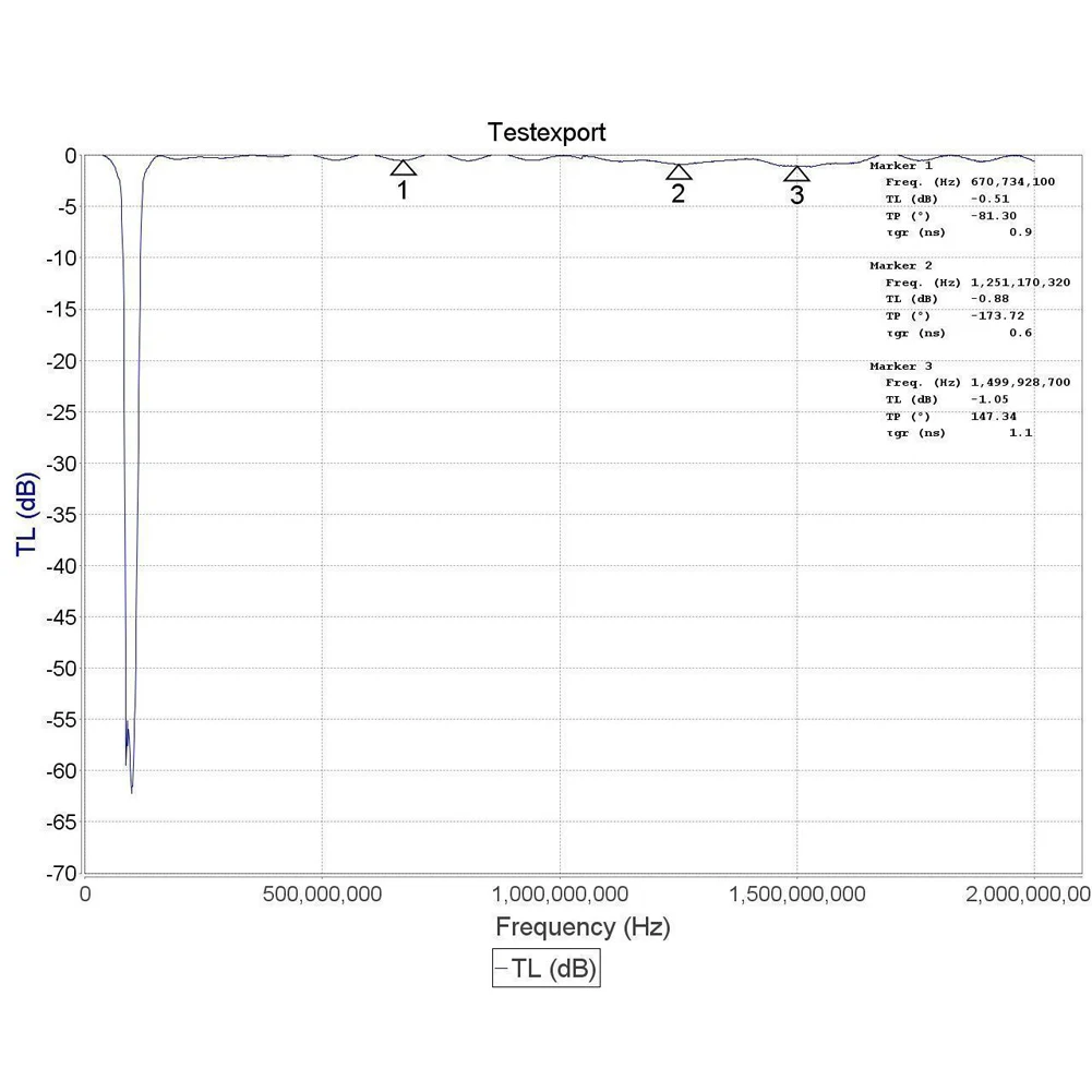 

RTL-SDR Blog Shortwave Broadcast FM Band Stop Filter 88-108 MHz FM Trap MDJ998