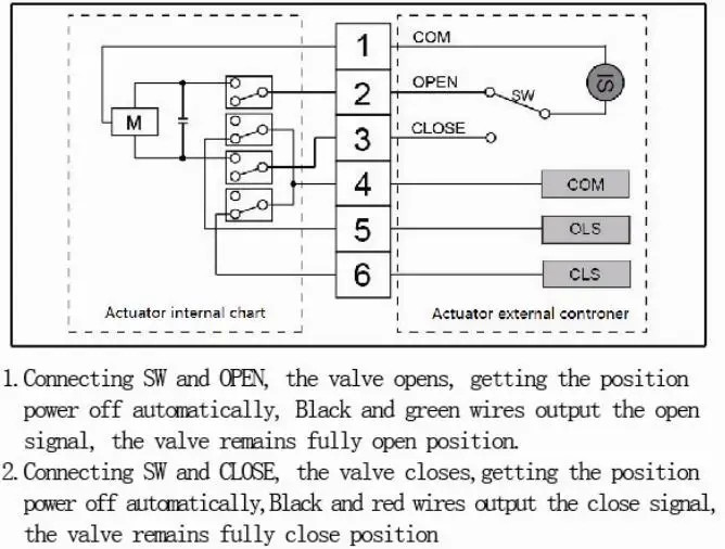 CTF-002 20NM AC220V 14W 150MA 10-12S Электрический привод клапана без шарового клапана ПВХ