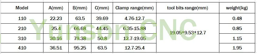 250-300 Поршневой Тип 1"~ 18" быстрая замена инструмента QCT наборы включают 1 шт 300 Поршневой Тип фиксирующий инструмент столб башни+ 5 шт. держатели инструментов