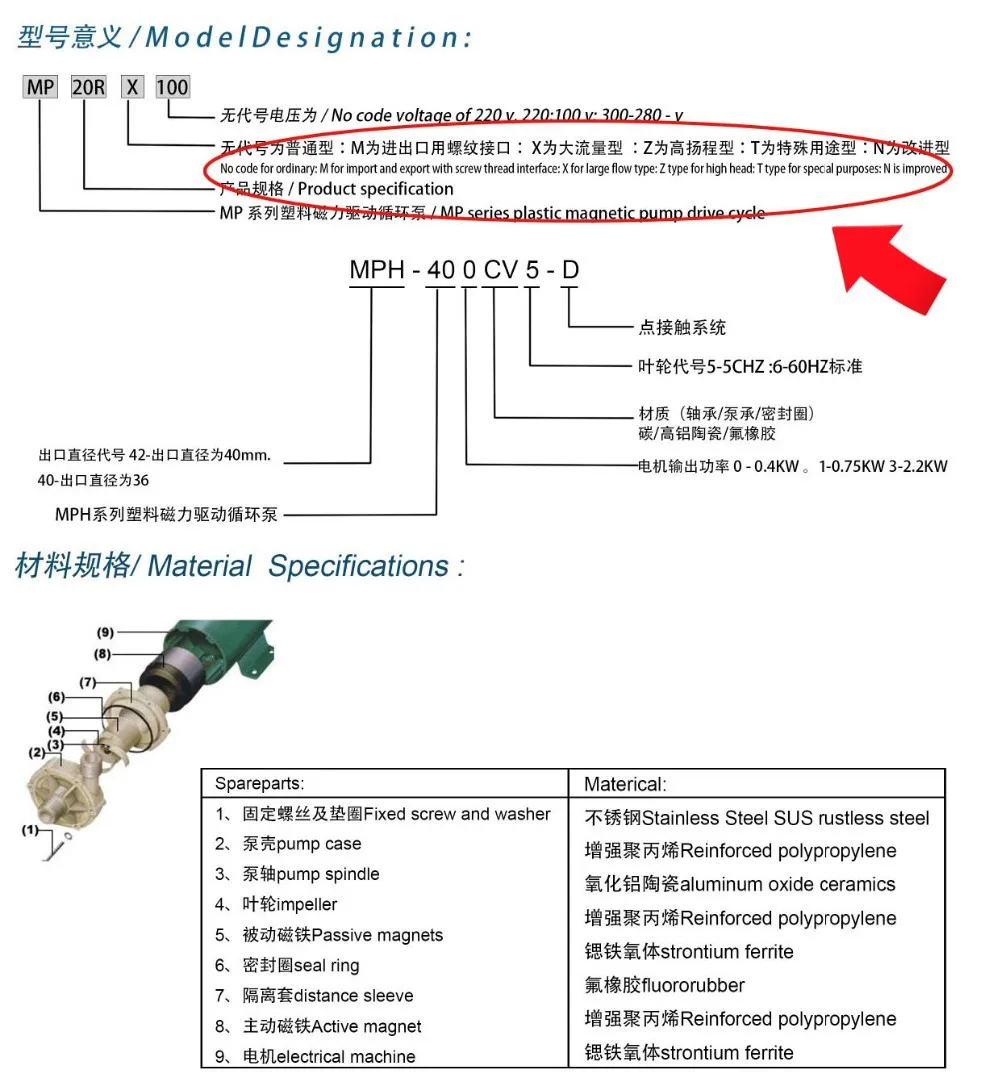 MP-40R 50 Гц/60 Гц Магнитный приводной насос сопротивление помощи центробежный водяной насос циркуляционный водяной насос