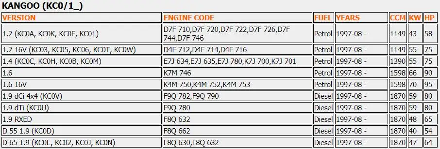 Насос гидроусилителя рулевого управления подходит для RENAULT Clio Kangoo Megane Scenic Thalia 4PK 1993-2005 7700840805C 7700840105 MGP1273 7074005
