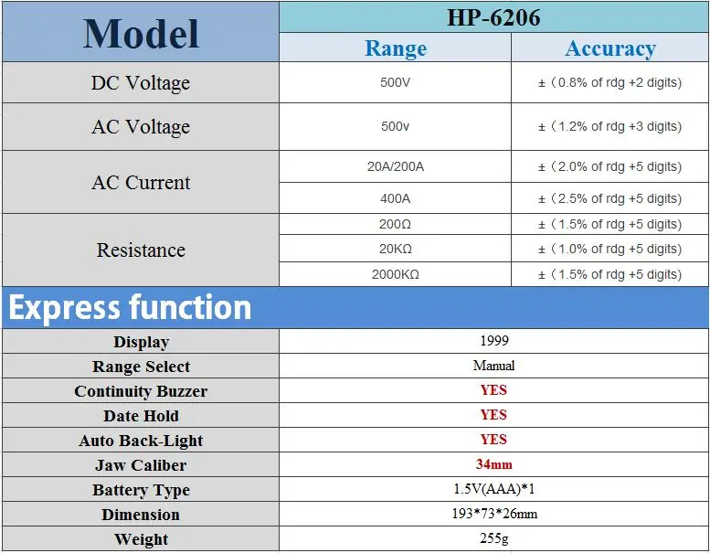 Digital Current Clamp Meter HP-6206 1999 counts Backlight 200A Current AC/DC Voltage Multimeter Voltmeter Ammeter Tester