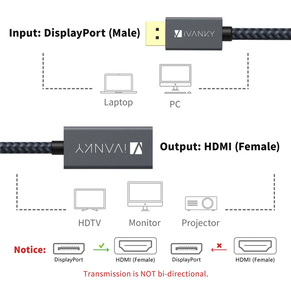 [عمر الضمان] iVANKY 1080 P DisplayPort إلى محول HDMI الذكور إلى الإناث موانئ دبي كابل وصلة بينية مُتعددة الوسائط وعالية الوضوح محول ل NVIDIA ، التلفزيون ، العا...
