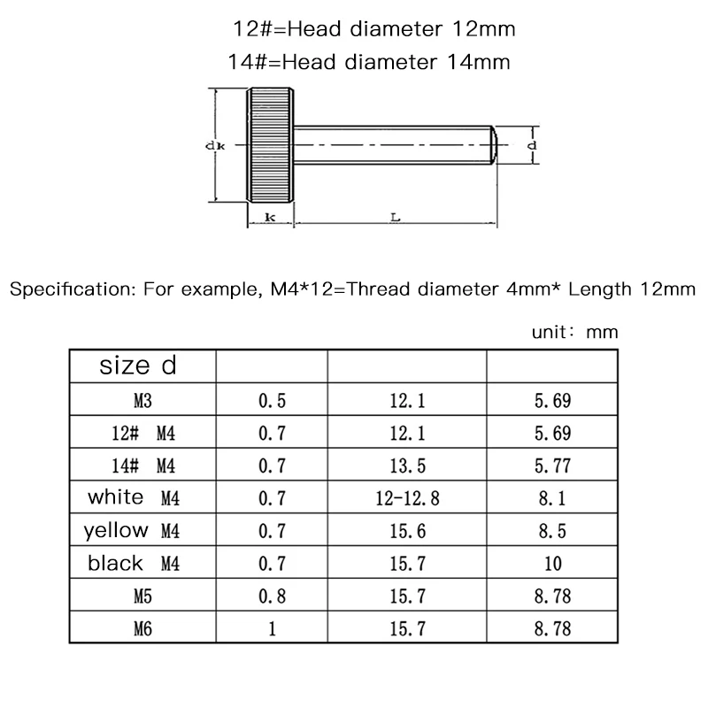 Luhuichang Бесплатная доставка 30 шт. M4x20mm мужской резьбовой 14 мм # Диаметр пластиковый винт для большого пальца рифленая ручка машинное