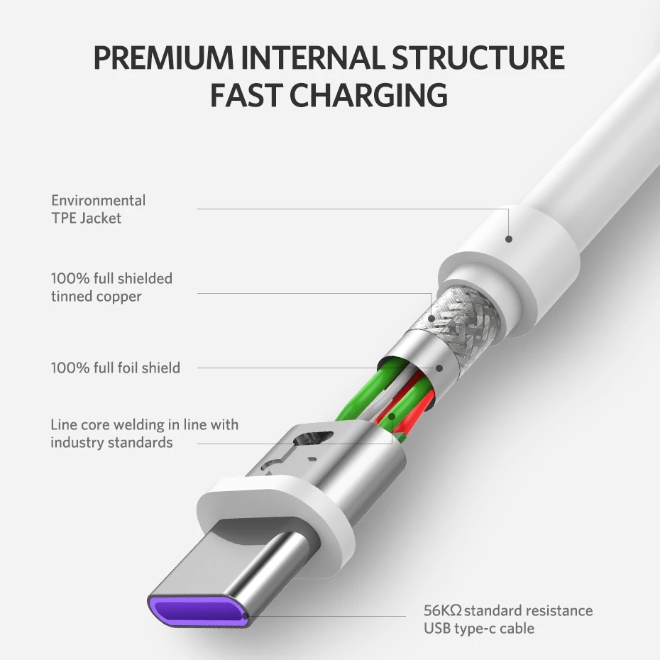 Кабель Ugreen 5A usb type c для быстрой зарядки Samsung s8 s9 huawei P20 lite P30 mate 20 pro xiaomi 9 короткий