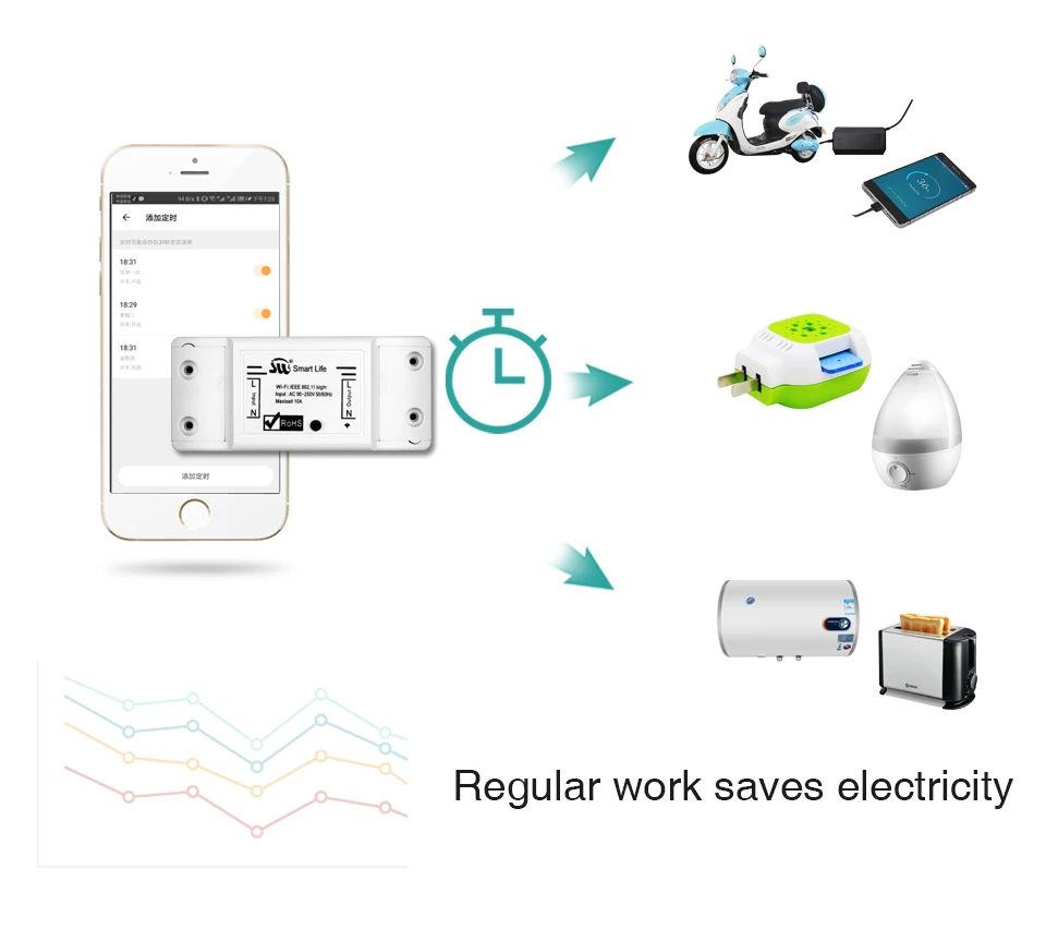  MOES Smart Light Switch DIY WiFi Wireless Remote Control Universal Breaker Timer Smart Life APP Wor - 4000017013908