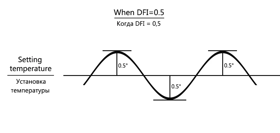 DFI示意图模板