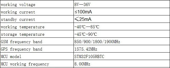 parameters