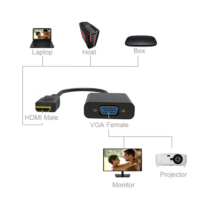 Felkin HDMI в VGA Кабель-адаптер HDMI Мужской в VGA Женский 1080P видео конвертер цифро-аналоговый для ПК ноутбук планшет проектор