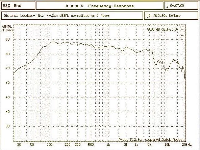 3,5 дюймов 89 мм 4 Ом 8 Ом 25 Вт двойной Магнитный динамик Hifi Аудио НЧ динамик громкий динамик бас-гудок труба DSCS-3-03A