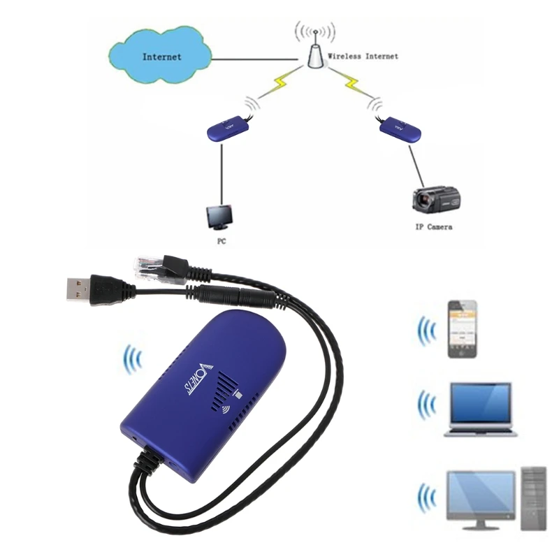 

VAP11G Router Bridge Dongle 4G RJ45 Ethernet To Wireless WiFi Repeater Adapter Cable 9*4.5*1.5CM
